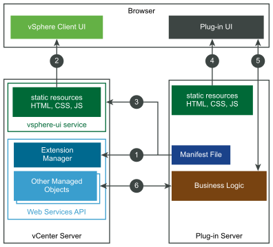 This diagram shows the sequence of communications when launching a plug-in.