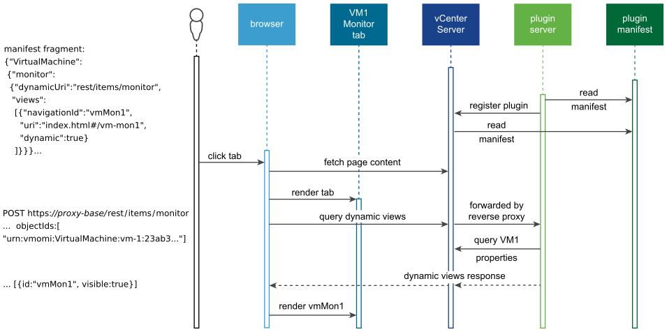 This diagram shows the message sequence for a dynamic filter query.