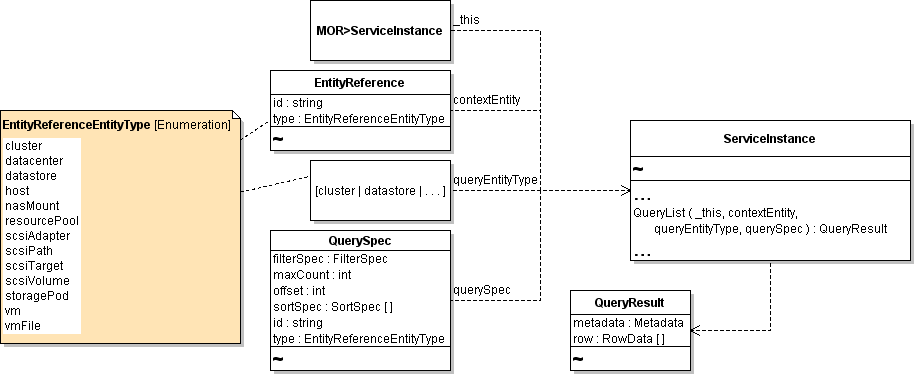 QueryList returns QueryResult data object