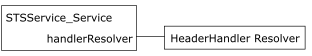 Shows handling of security headers.