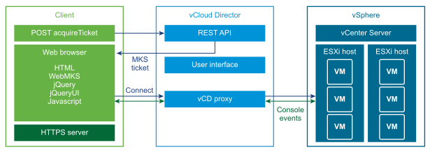 WebMKS with vCloud Director
