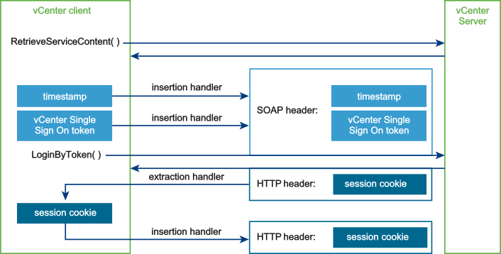 Image shows block diagram of header handler operations.