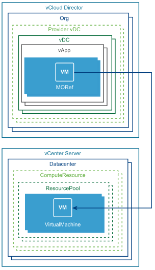 Mapping vApp to VM