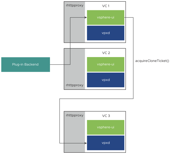This diagram shows variant b of step 5 of the delegation sequence.