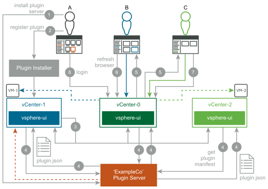 This diagram shows step 9 of the deployment example.