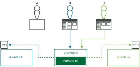 This diagram shows the initial state of the deployment example.