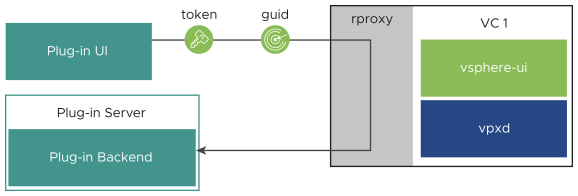 This diagram shows step 3 of the delegation sequence.