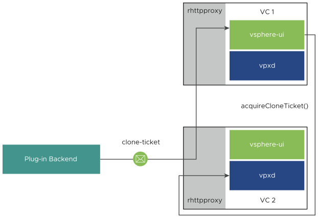 This diagram shows variant a of step 5 of the delegation sequence.
