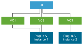 This diagram shows a topology where two different versions of a plug-in register with different vCenter Server instances.