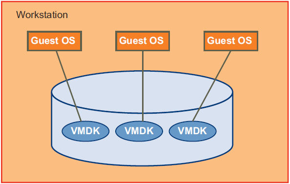 Hosted Disk on Workstation