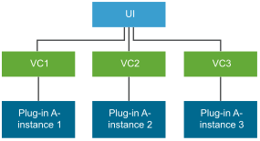 Single plug-in instance per vCenter Server.